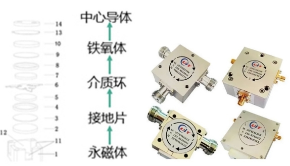 見證“速度”與“質量”，5G環形器自動化智能組裝